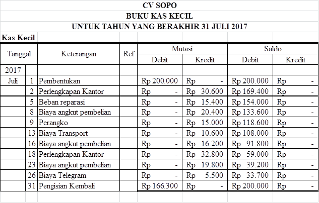buku kas kecil