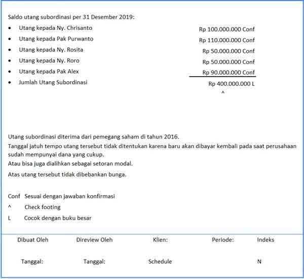 contoh kertas kerja audit internal utang