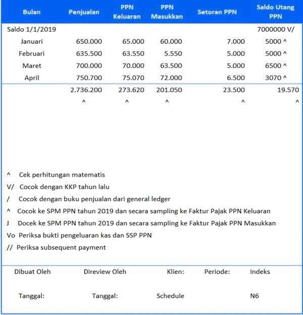 working paper ppn