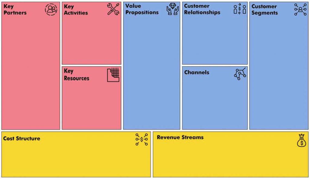 business model canvas